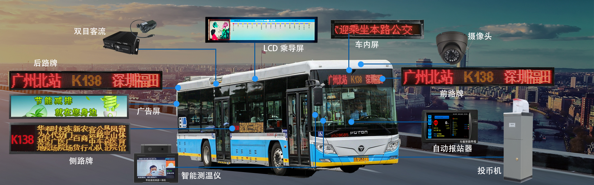全彩16點LED前路牌
