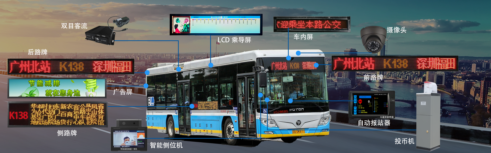 車載智能GPS報站